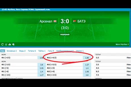 Фора в ставках на футбол: принципы, виды и стратегии